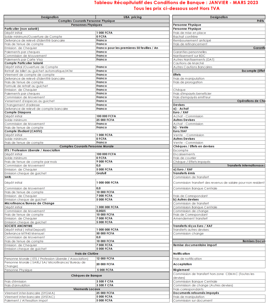 Conditions générales de banque Jan-Mars 2023